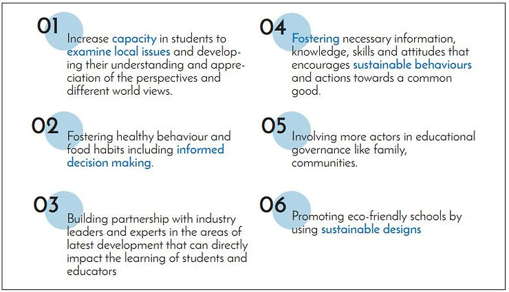The changing role of the school